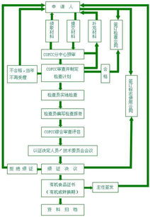 臨沂有機(jī)食品認(rèn)證流程與企業(yè)成長之路——日照擇成企業(yè)管理咨詢的專業(yè)視角